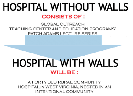 hospital-project-diagram